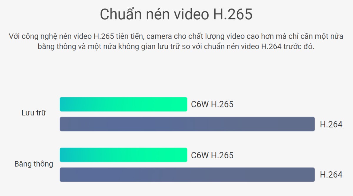 Camera EZVIZ C8W 2K 4MPx được trang bị chip xử lý có công nghệ nén video H.265 tiên tiến Camera EZVIZ C8W 2K 4MPx được trang bị chip xử lý có công nghệ nén video H.265 tiên tiến