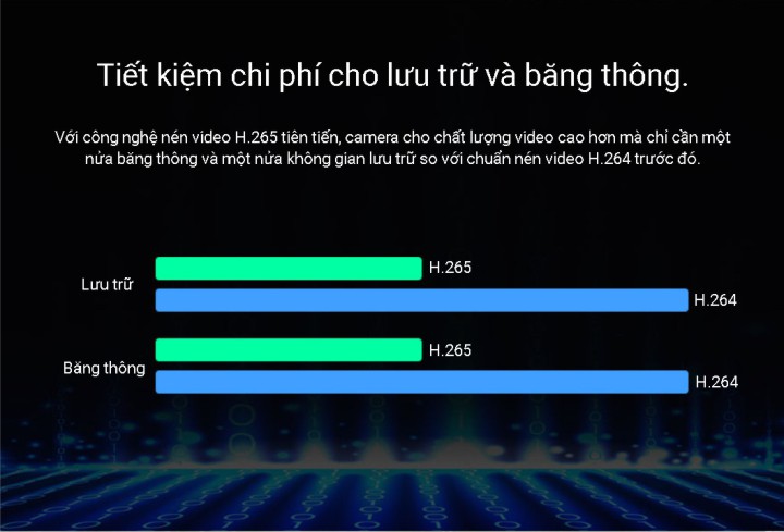 Camera Wifi Ngoài Trời EZVIZ H3 3MP 2K hỗ trợ chuẩn nén h.265 giúp tiết kiệm băng thông và không gian lưu trữ