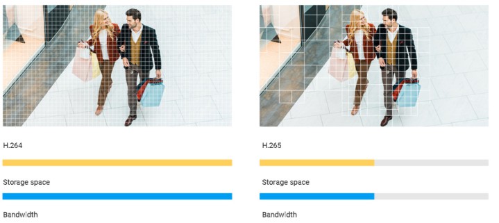 Camera IP Wifi Dome Hikvision Q1 hỗ trợ chuẩn nén h265 giúp tiết kiệm băng thông Camera IP Wifi Dome Hikvision Q1 hỗ trợ chuẩn nén h265 giúp tiết kiệm băng thông