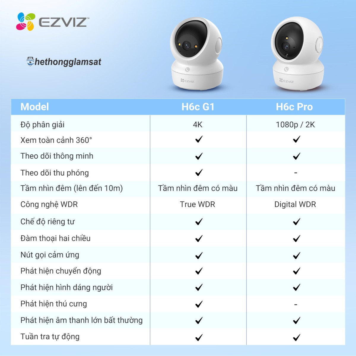 so sánh Camera Wifi EZVIZ H6C G1 8MP 4K vs h6c pro