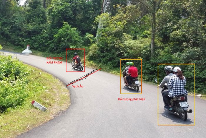 Line Crossing Detection - Tính năng phát hiện vượt hàng rào ảo