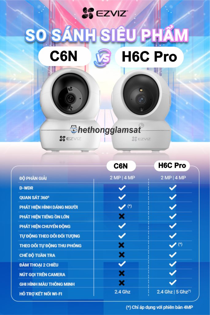 So Sánh H6C Pro vs C6N