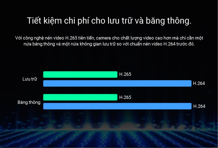 Camera Wifi Ngoài Trời EZVIZ H8 Pro 5MP 3K hỗ trợ chuẩn nén h.265 giúp tiết kiệm băng thông và không gian lưu trữ Camera Wifi Ngoài Trời EZVIZ H8 Pro 5MP 3K hỗ trợ chuẩn nén h.265 giúp tiết kiệm băng thông và không gian lưu trữ