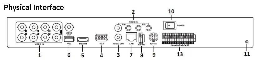 Đầu Ghi DVR 8 kênh Turbo 4 HD HIKVISION DS-7208HUHI-K2 5MP Đầu Ghi DVR 8 kênh Turbo 4 HD HIKVISION DS-7208HUHI-K2 5MP