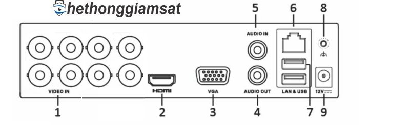 Đầu Ghi Hình 8 kênh HIKVISION DS-7108HGHI-F1/N TURBO 3.0 HD DVR 2MP LITE Đầu Ghi Hình 8 kênh HIKVISION DS-7108HGHI-F1/N TURBO 3.0 HD DVR 2MP LITE