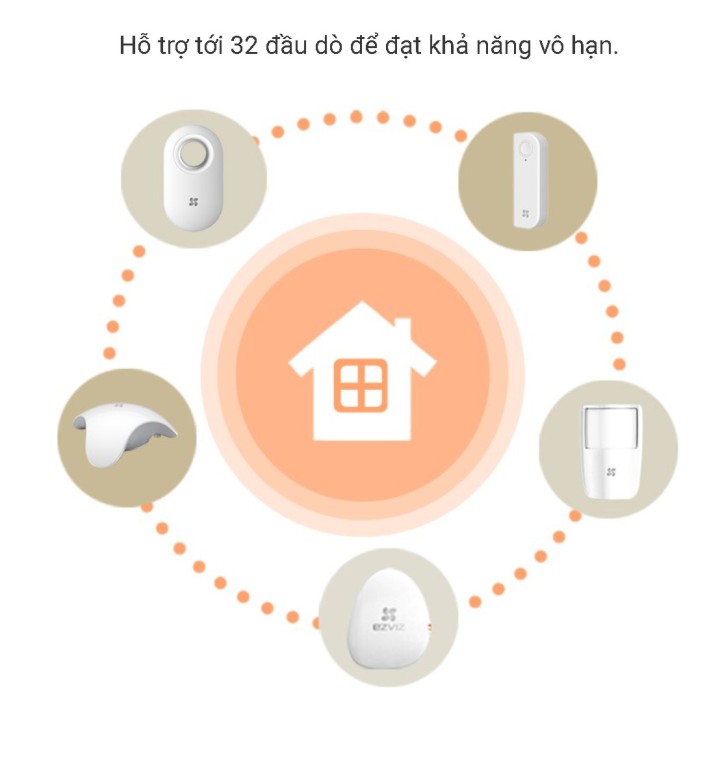Ezviz A1 kết nối tối đa 32 thiết bị báo động Ezviz A1 kết nối tối đa 32 thiết bị báo động