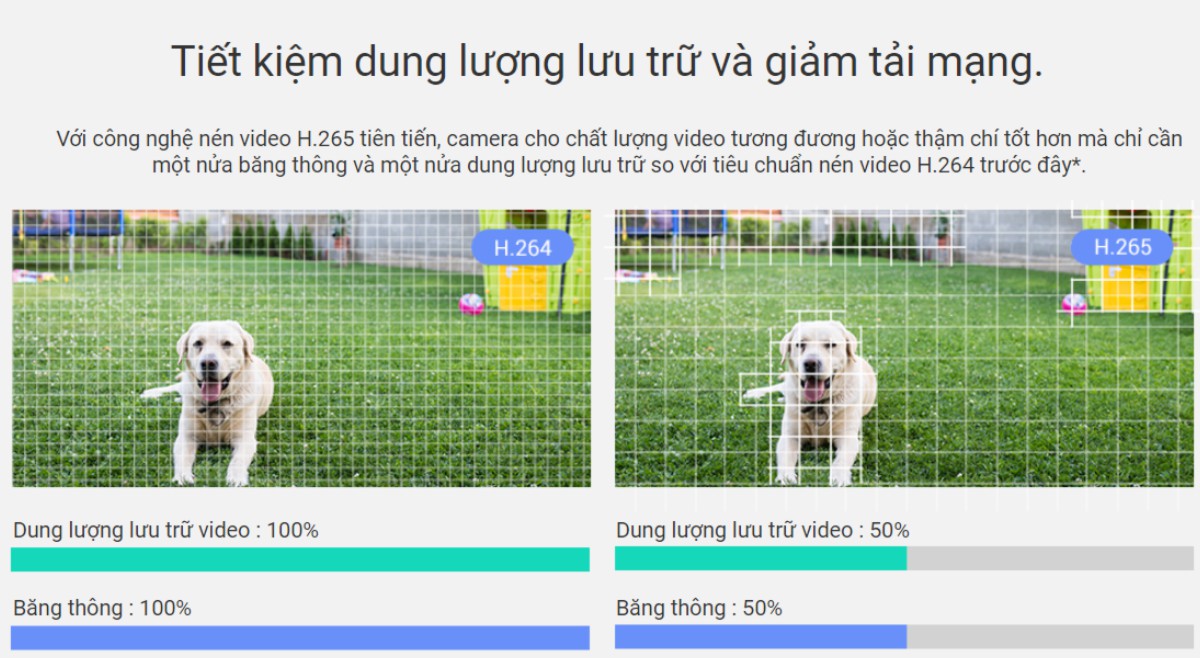 Camera Wifi EZVIZ C3TN PRO 3Mpx 2K là công nghệ nén video H.265