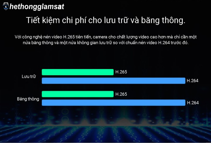 Camera IP Wifi Thân EZVIZ C3W Color Night Vision 1080P có chuẩn nén video là h.265