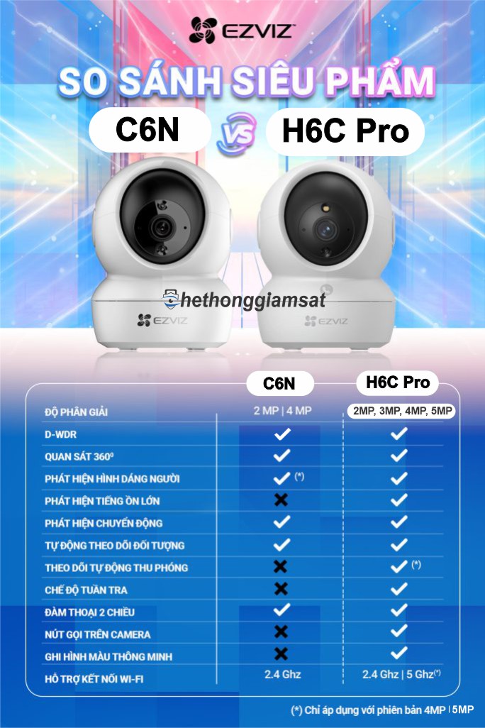so sanh c6n vs h6c pro so sanh c6n vs h6c pro